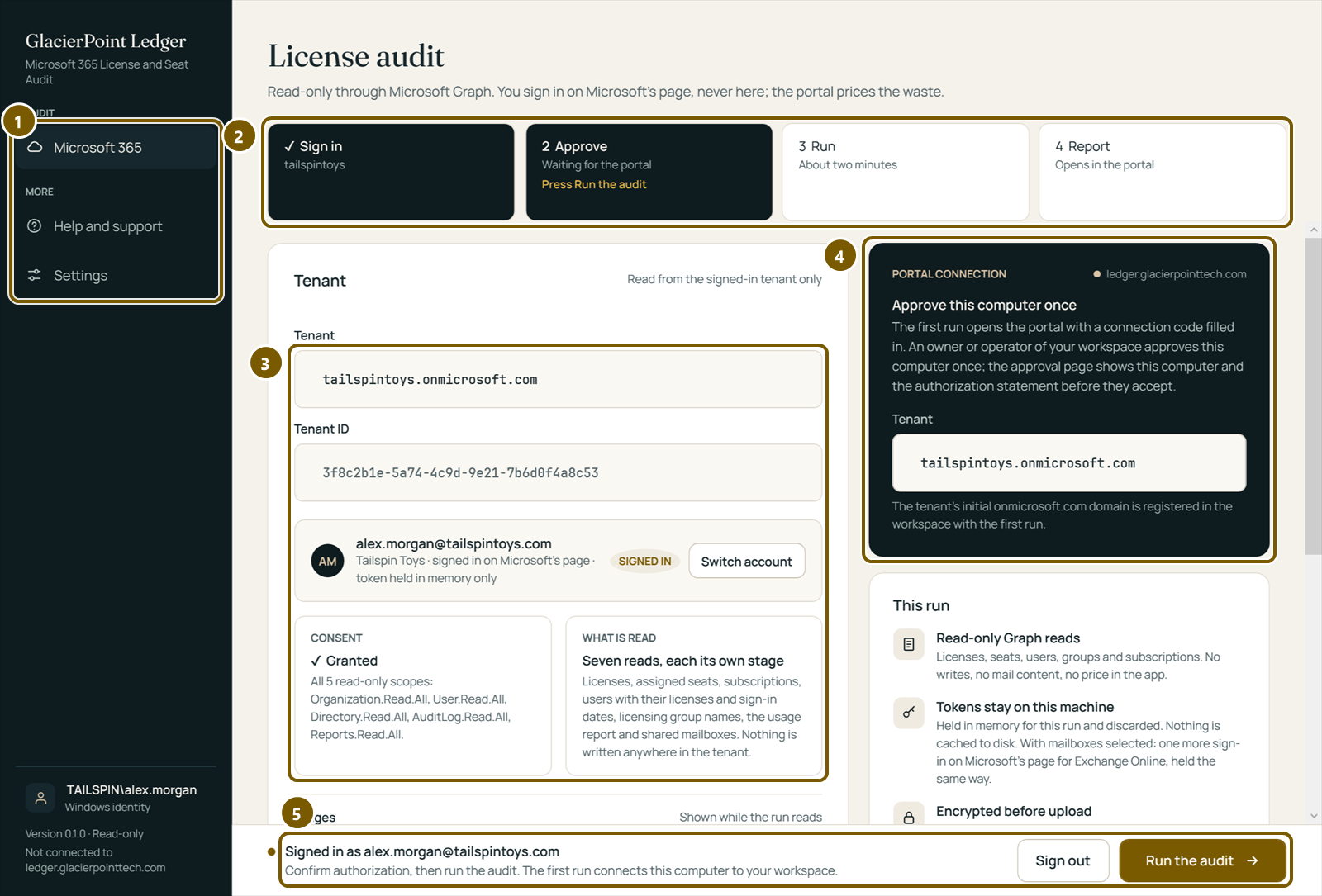 The Windows app, signed in to the sample tenant: the menu, the four steps at the top, the tenant and the signed-in account, the portal connection card and the footer with Run the audit.